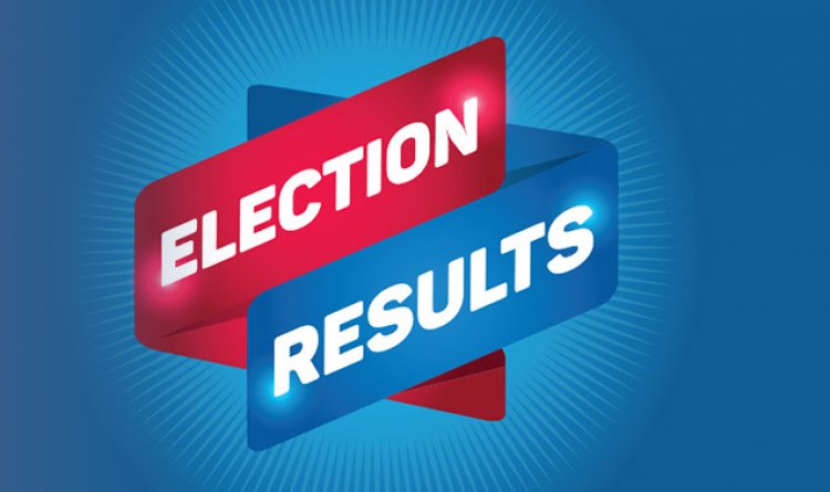 RESULT BREAKING: नयागांव नगर परिषद चुनाव, सभी 15 वार्डों की सूची आई सामने, बीजेपी-कांग्रेस सहित इस पार्टी के प्रत्याशियों ने की जीत हासिल, किसे कितने मिले मत, पढ़े खबर