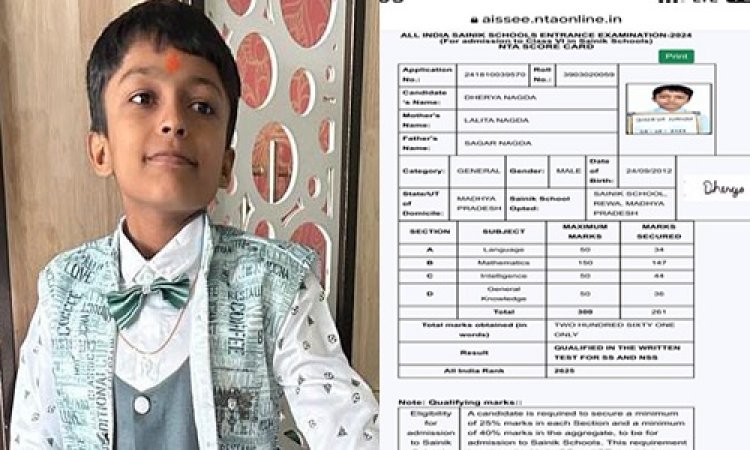 WOW ! मान गए धैर्य बाबू... सैनिक स्कूल की परीक्षा में मारी बाजी, प्रथम स्थान किया प्राप्त, जिले का नाम किया रोशन, पिता सागर नागदा-माता ललिता नागदा की जीतोड़ मेहनत लाई रंग, इन्होंने दी बधाई, पढ़े खबर