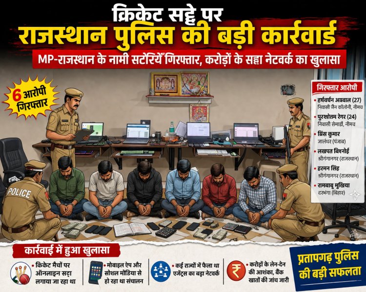 BIG NEWS : नीमच कनेक्शन के साथ बड़ा खुलासा: IPL सट्टा गिरोह पर प्रतापगढ़ पुलिस की करारी कार्रवाई,फार्महाउस से संचालित हो रहा था ऑनलाइन सट्टा, 12.54 करोड़ का लेन-देन उजागर,पढ़े ये खबर