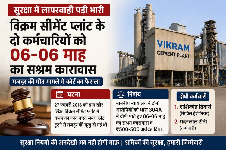 BIG NEWS : विक्रम सीमेंट प्लांट में लापरवाही पड़ी भारी, दो कर्मचारियों को 6-6 माह की सजा,मजदूर की मौत के 8 साल बाद आया फैसला, सुरक्षा मानकों की अनदेखी पर कोर्ट सख्त,पढ़े ये खबर